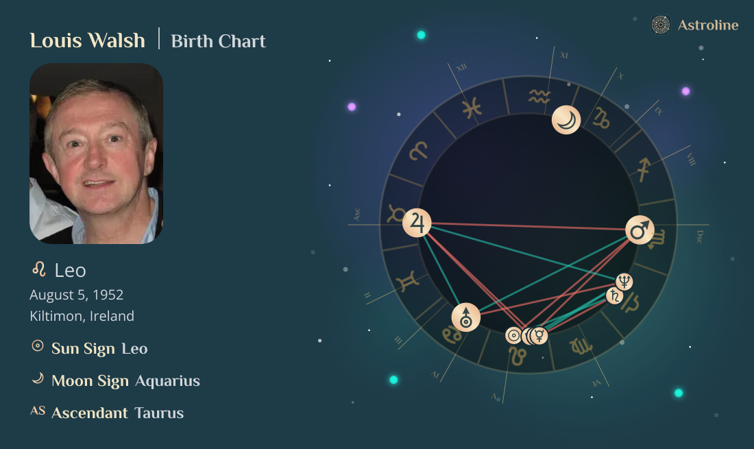 Louis Walsh Birth Charts & Zodiac Sign: Sun, Moon & Rising Signs