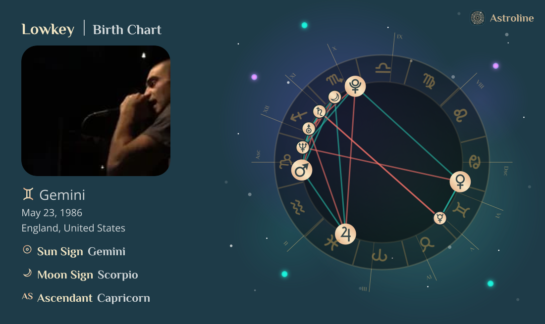 Lowkey Birth Charts & Zodiac Sign: Sun, Moon & Rising Signs