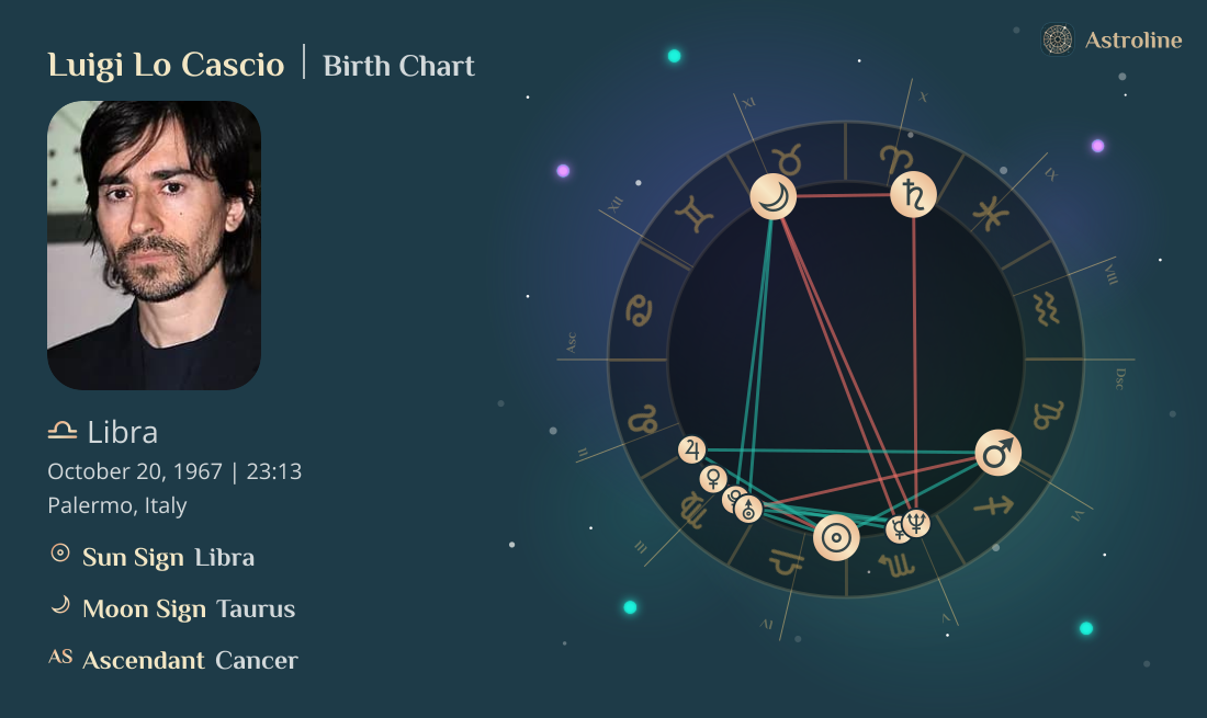 Luigi Lo Cascio Birth Charts & Zodiac Sign: Sun, Moon & Rising Signs