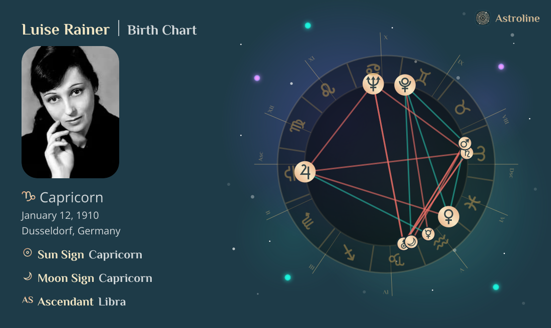 Luise Rainer Birth Charts & Zodiac Sign: Sun, Moon & Rising Signs