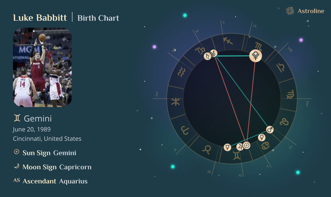 Luke Babbitt Birth Charts & Zodiac Sign: Sun, Moon & Rising Signs