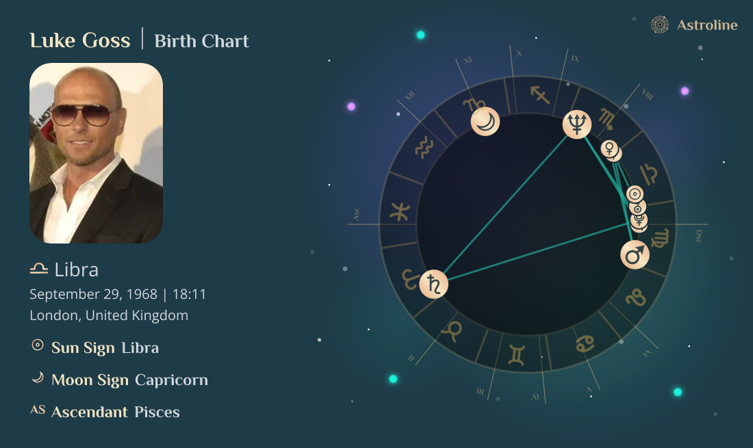 Luke Goss Birth Charts & Zodiac Sign: Sun, Moon & Rising Signs