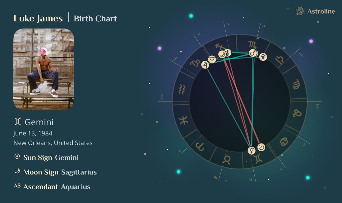 Luke James Birth Charts & Zodiac Sign: Sun, Moon & Rising Signs