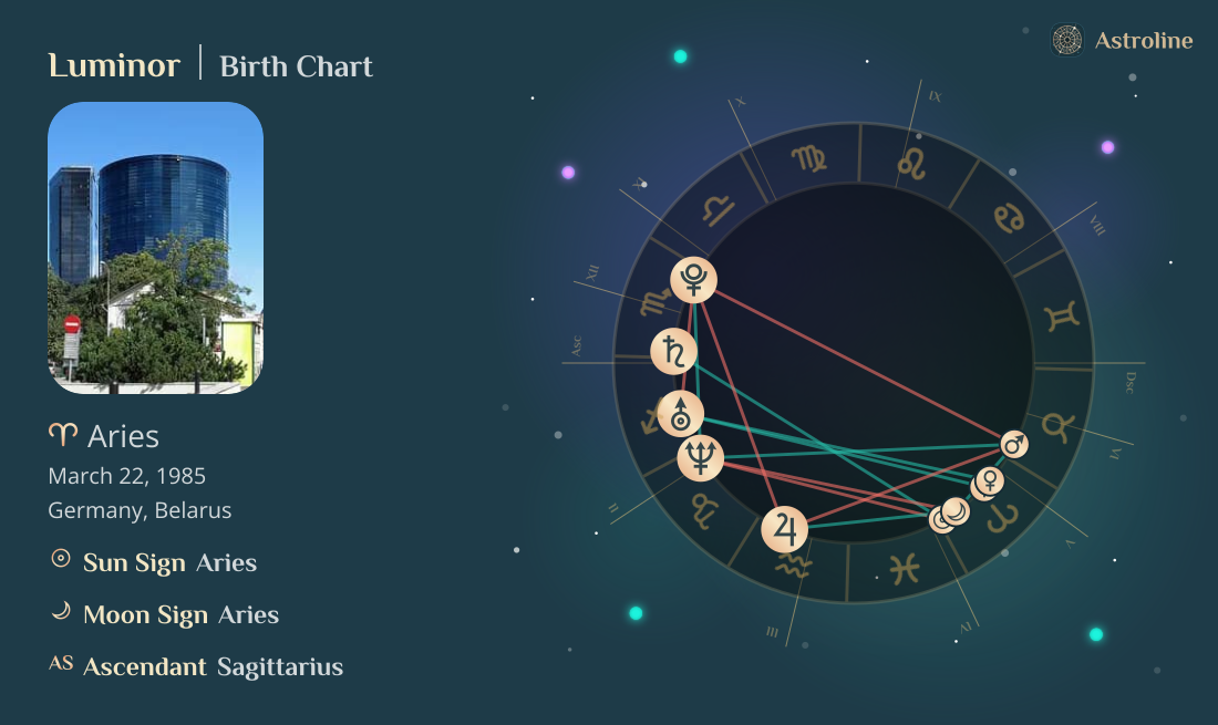 Luminor Birth Charts & Zodiac Sign: Sun, Moon & Rising Signs