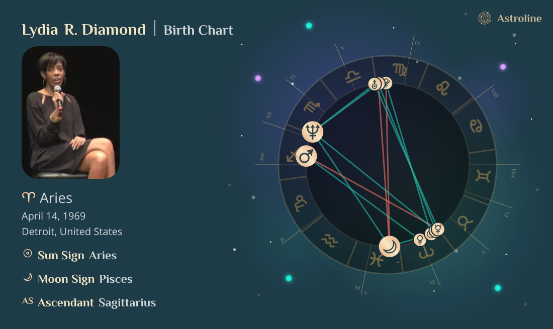 Lydia R. Diamond Birth Charts & Zodiac Sign: Sun, Moon & Rising Signs