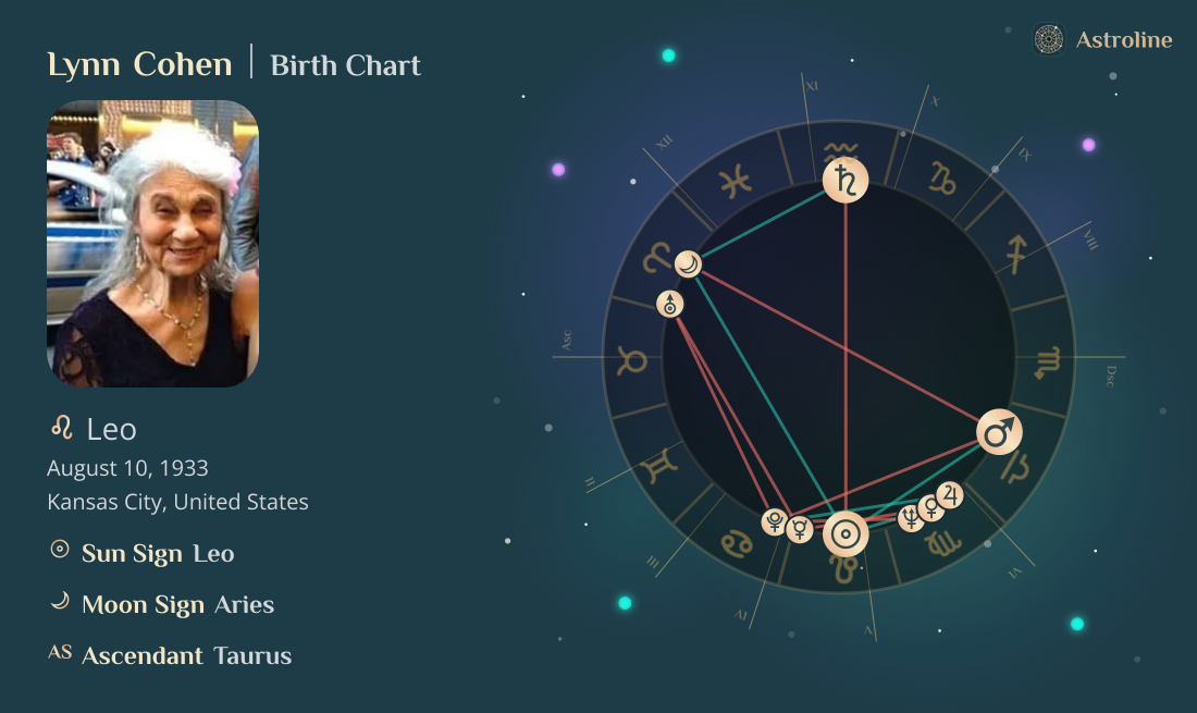 Lynn Cohen Birth Charts & Zodiac Sign: Sun, Moon & Rising Signs