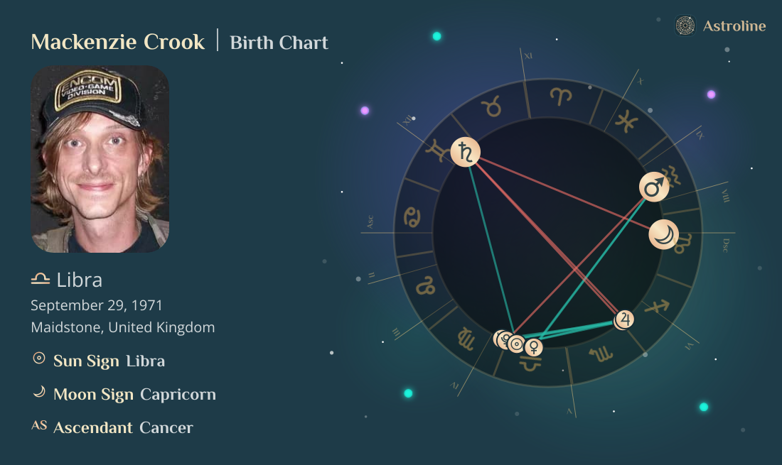 Mackenzie Crook Birth Charts & Zodiac Sign: Sun, Moon & Rising Signs