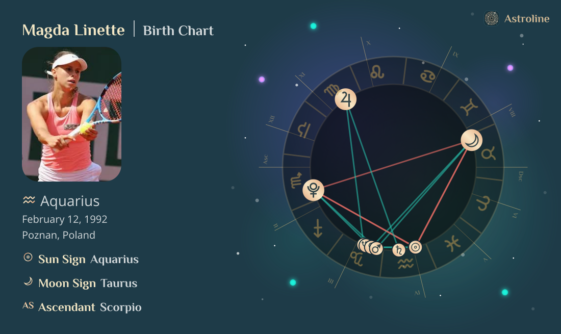 Magda Linette Birth Charts & Zodiac Sign: Sun, Moon & Rising Signs
