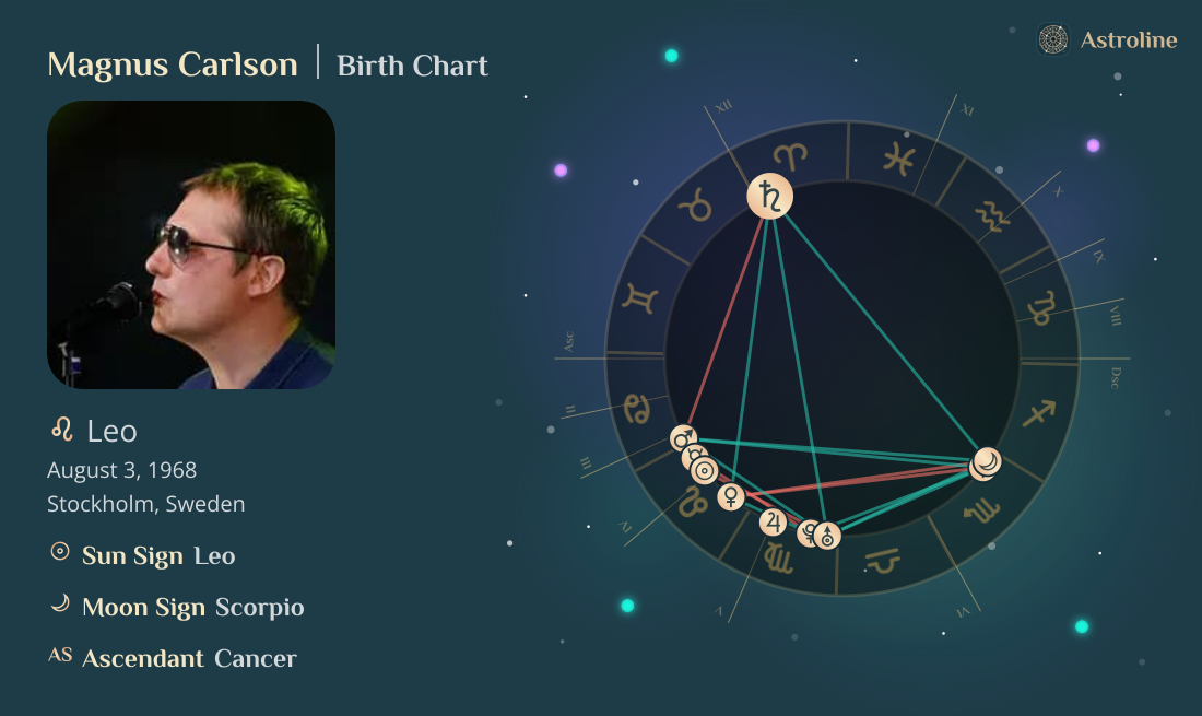 Magnus Carlson Birth Charts & Zodiac Sign: Sun, Moon & Rising Signs