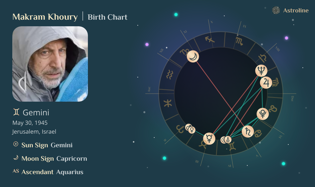 Makram Khoury Birth Charts & Zodiac Sign: Sun, Moon & Rising Signs