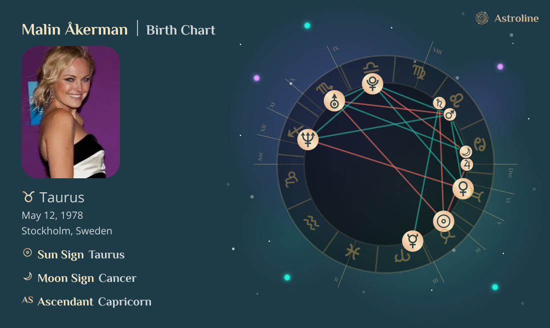 Malin Åkerman Birth Charts & Zodiac Sign: Sun, Moon & Rising Signs