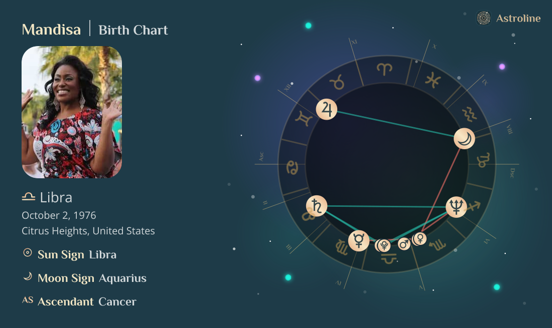 Mandisa Birth Charts & Zodiac Sign: Sun, Moon & Rising Signs