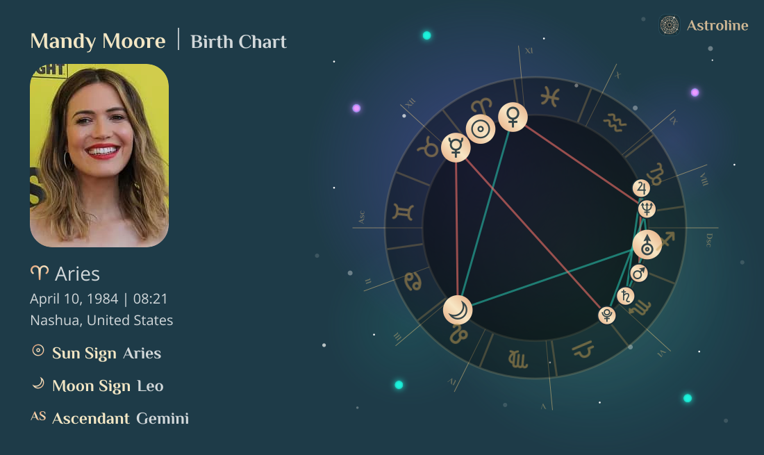 Mandy Moore Birth Charts & Zodiac Sign: Sun, Moon & Rising Signs