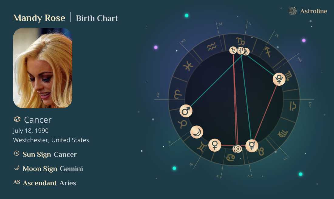 Mandy Rose Birth Charts & Zodiac Sign: Sun, Moon & Rising Signs