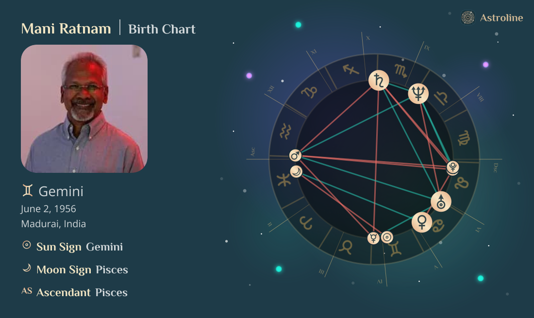 Mani Ratnam Birth Charts & Zodiac Sign: Sun, Moon & Rising Signs