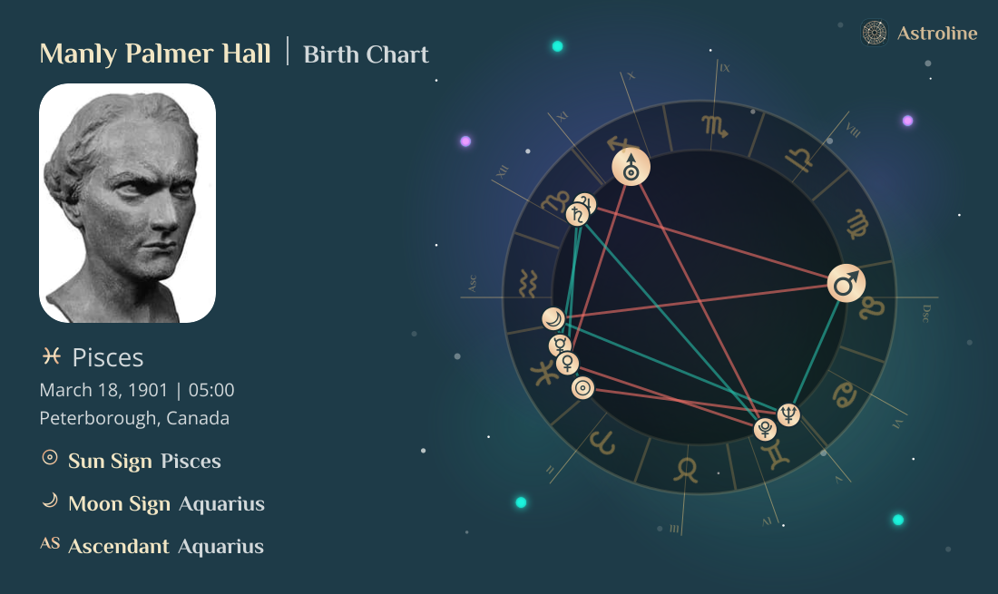 Manly Palmer Hall Birth Charts & Zodiac Sign: Sun, Moon & Rising Signs
