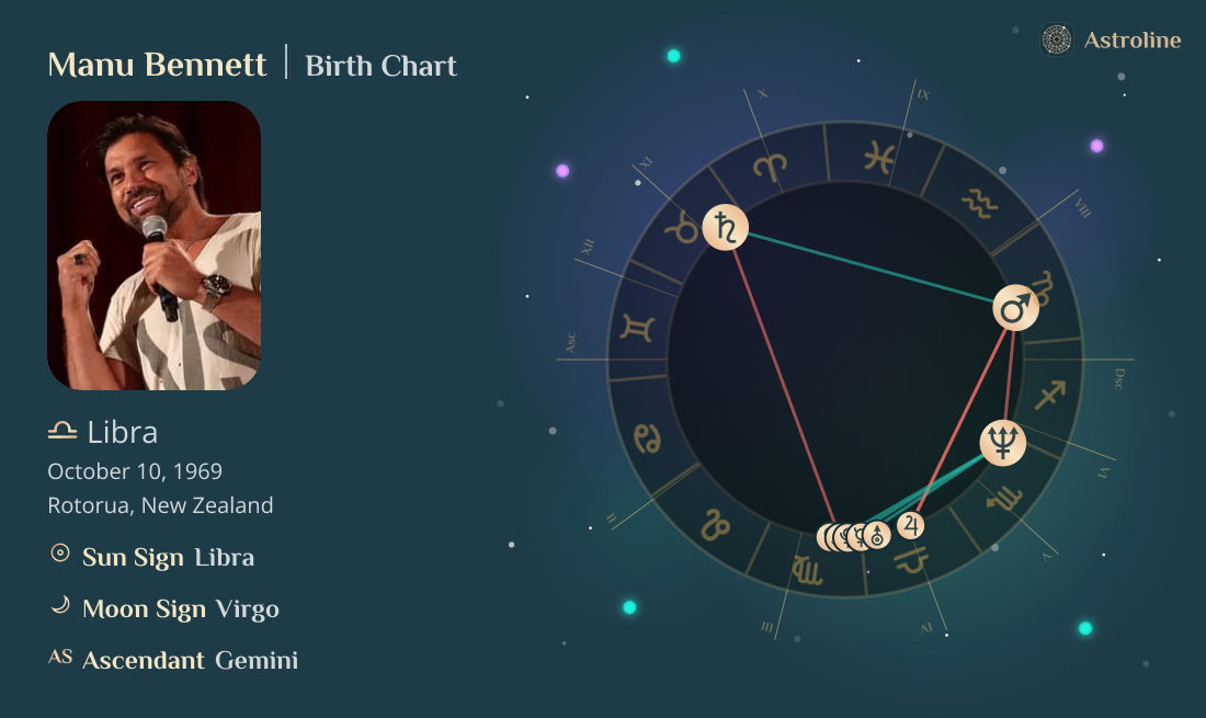 Manu Bennett Birth Charts & Zodiac Sign: Sun, Moon & Rising Signs