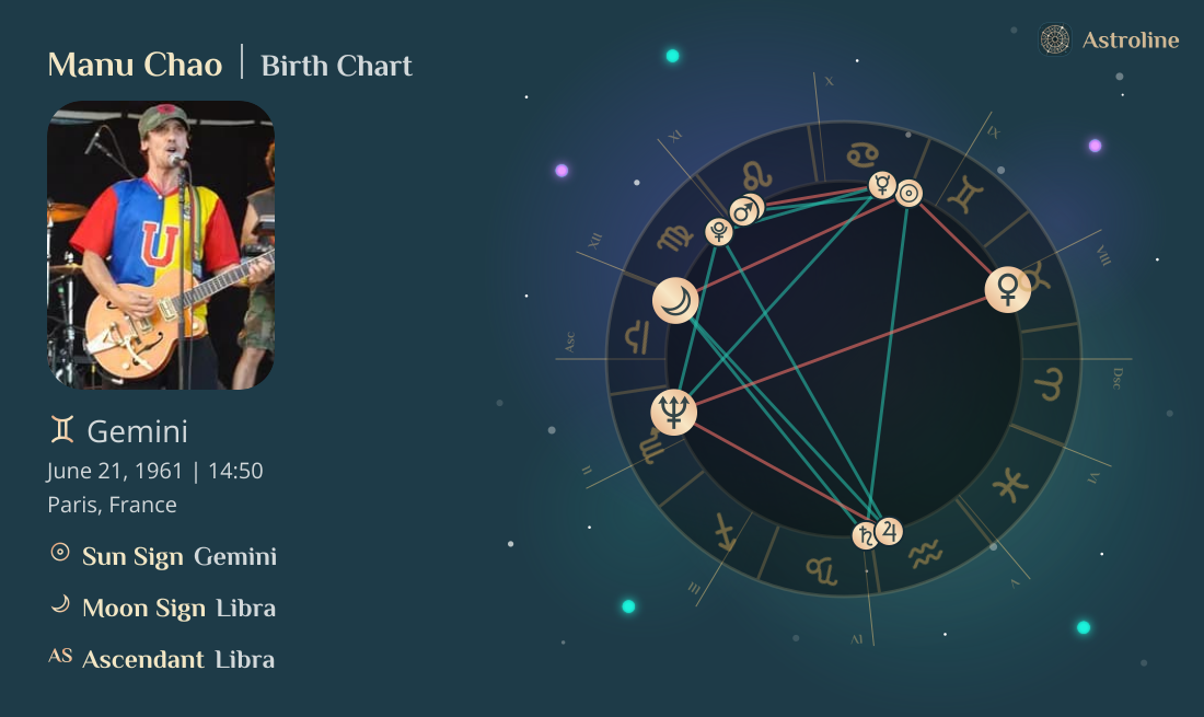 Manu Chao Birth Charts & Zodiac Sign: Sun, Moon & Rising Signs