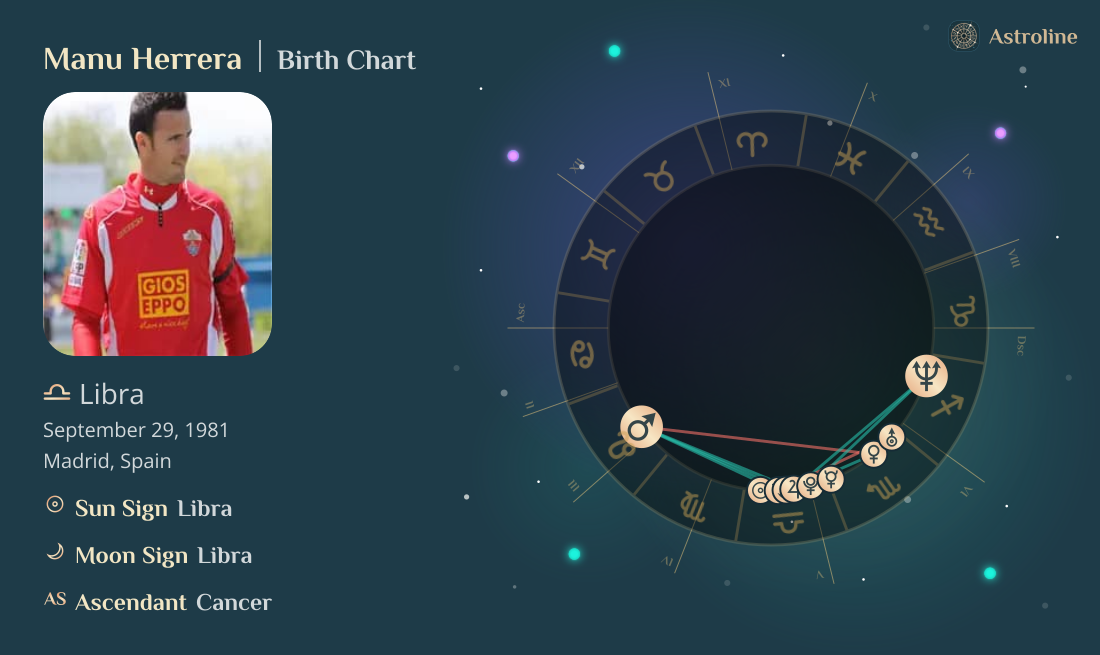 Manu Herrera Birth Charts & Zodiac Sign: Sun, Moon & Rising Signs