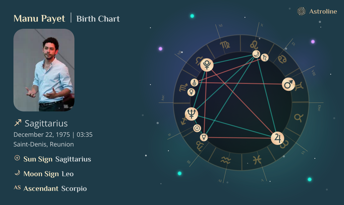 Manu Payet Birth Charts & Zodiac Sign: Sun, Moon & Rising Signs