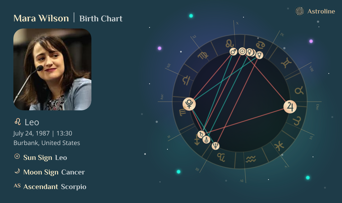 Mara Wilson Birth Charts & Zodiac Sign: Sun, Moon & Rising Signs
