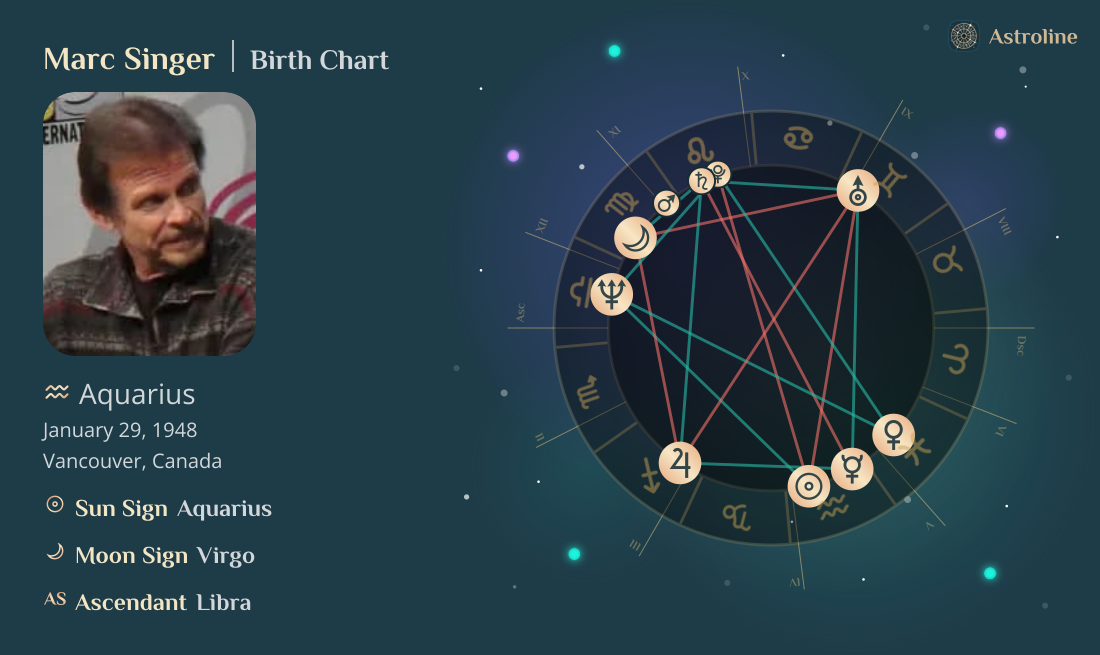 Marc Singer Birth Charts & Zodiac Sign: Sun, Moon & Rising Signs