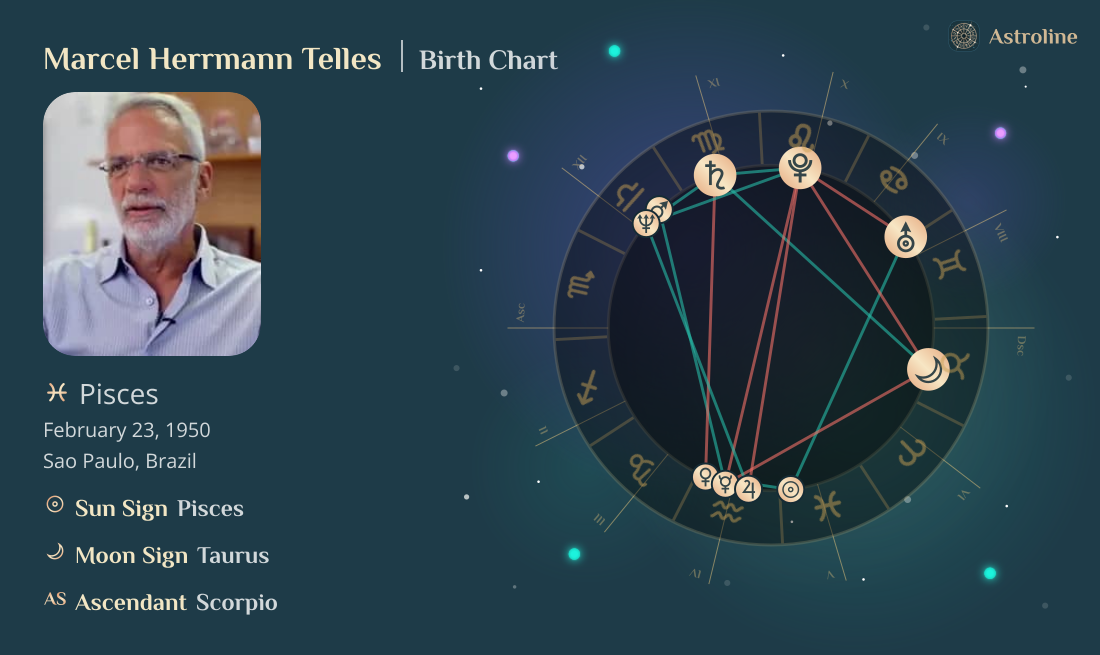Marcel Herrmann Telles Birth Charts & Zodiac Sign: Sun, Moon & Rising Signs