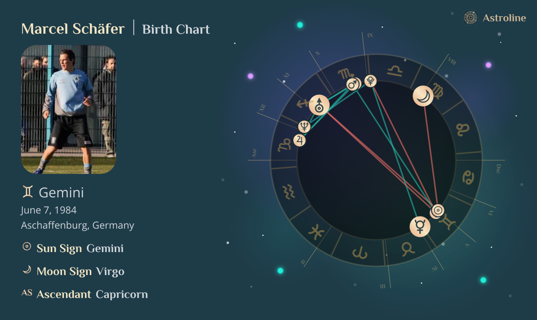 Marcel Schäfer Birth Charts & Zodiac Sign: Sun, Moon & Rising Signs
