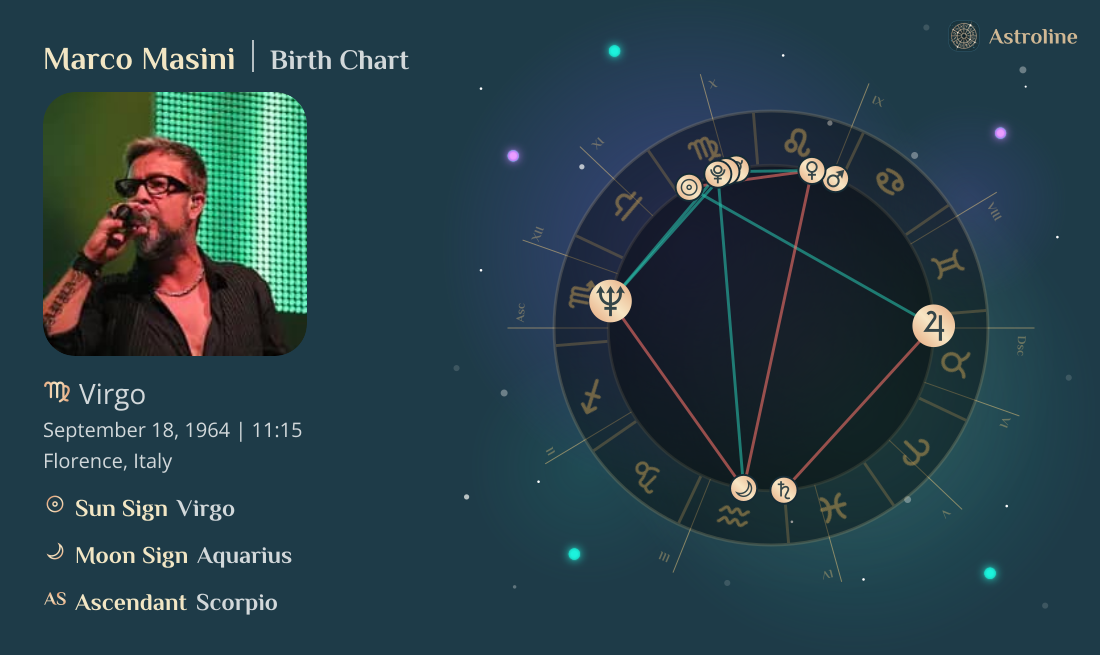 Marco Masini Birth Charts & Zodiac Sign: Sun, Moon & Rising Signs