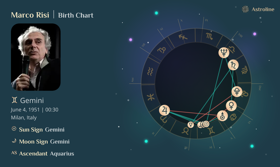 Marco Risi Birth Charts & Zodiac Sign: Sun, Moon & Rising Signs