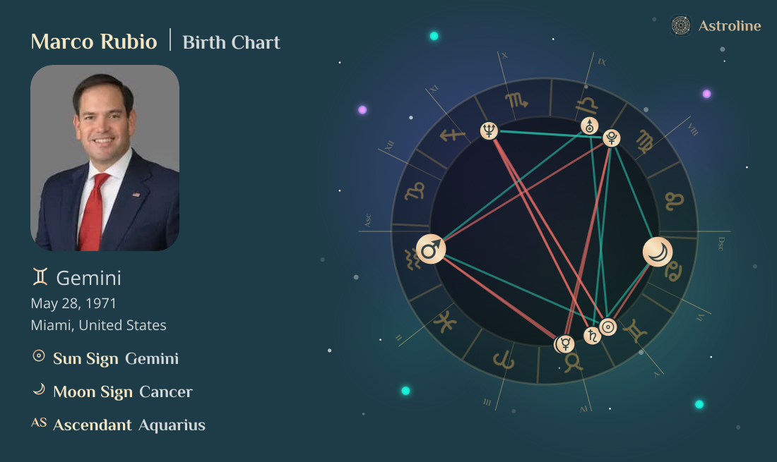 Marco Rubio Birth Charts & Zodiac Sign: Sun, Moon & Rising Signs