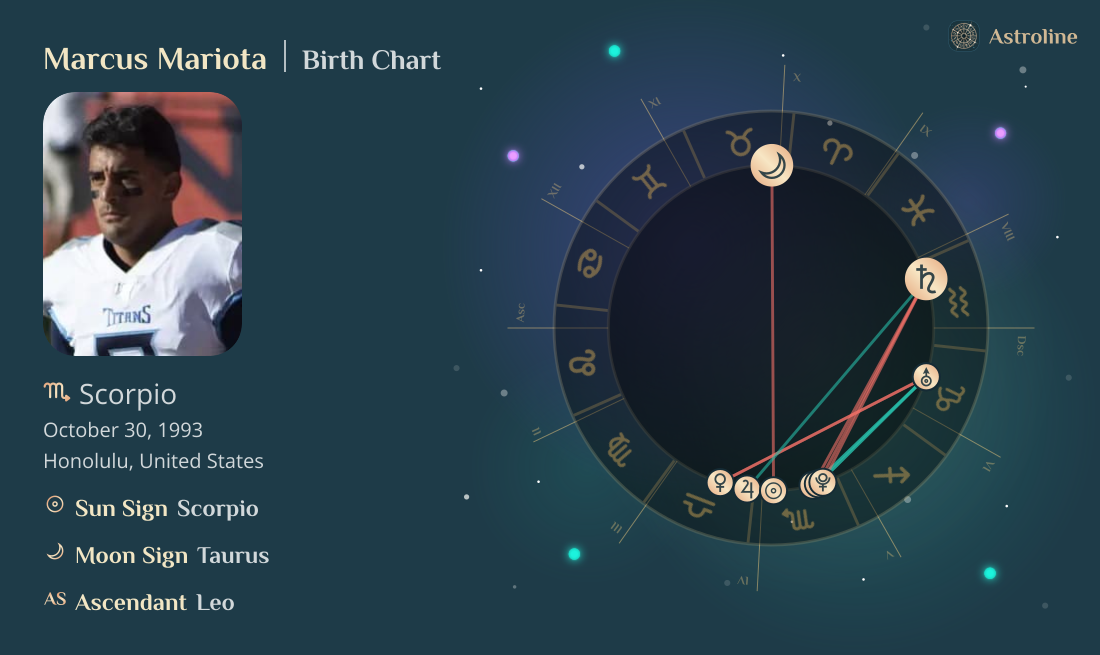 Marcus Mariota Birth Charts & Zodiac Sign: Sun, Moon & Rising Signs