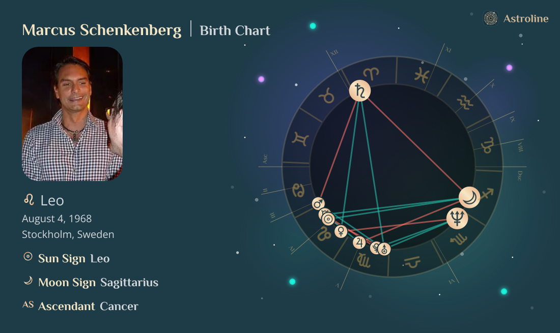 Marcus Schenkenberg Birth Charts & Zodiac Sign: Sun, Moon & Rising Signs
