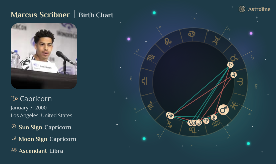 Marcus Scribner Birth Charts & Zodiac Sign: Sun, Moon & Rising Signs