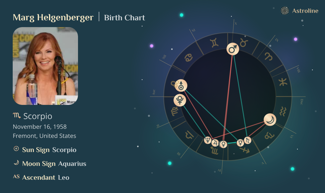 Marg Helgenberger Birth Charts & Zodiac Sign: Sun, Moon & Rising Signs