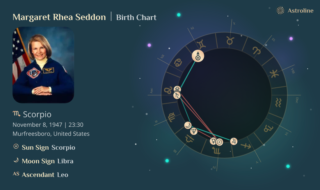 Margaret Rhea Seddon Birth Charts & Zodiac Sign: Sun, Moon & Rising Signs
