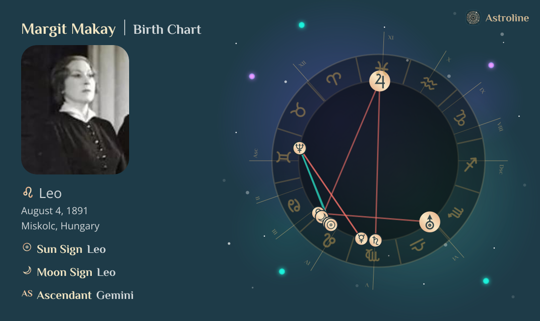 Margit Makay Birth Charts & Zodiac Sign: Sun, Moon & Rising Signs