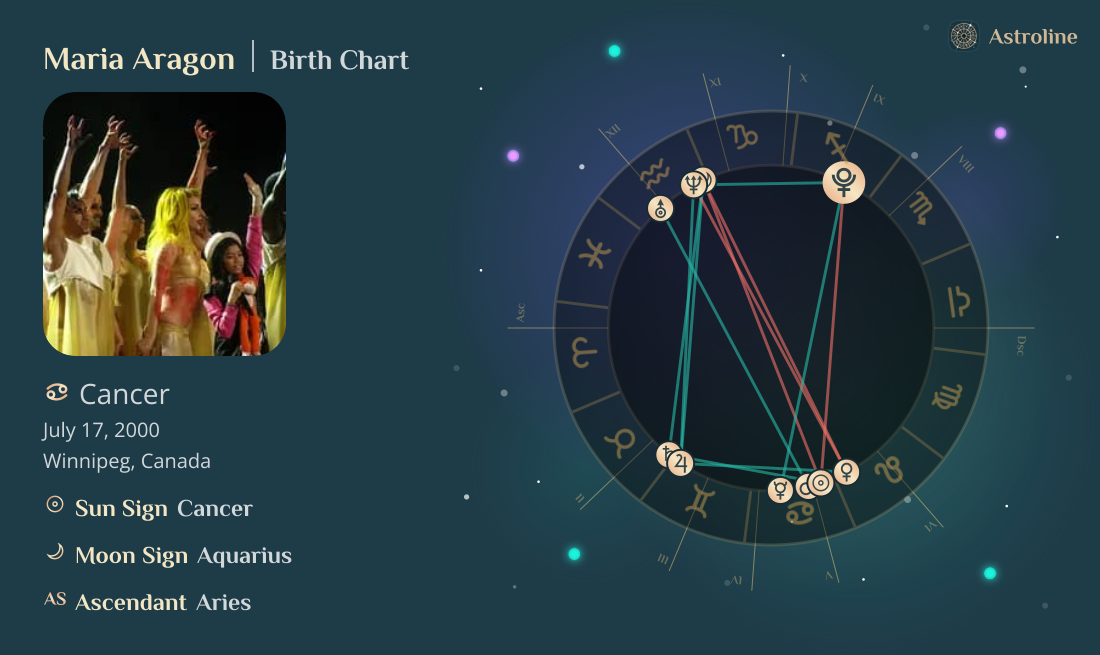 Maria Aragon Birth Charts & Zodiac Sign: Sun, Moon & Rising Signs