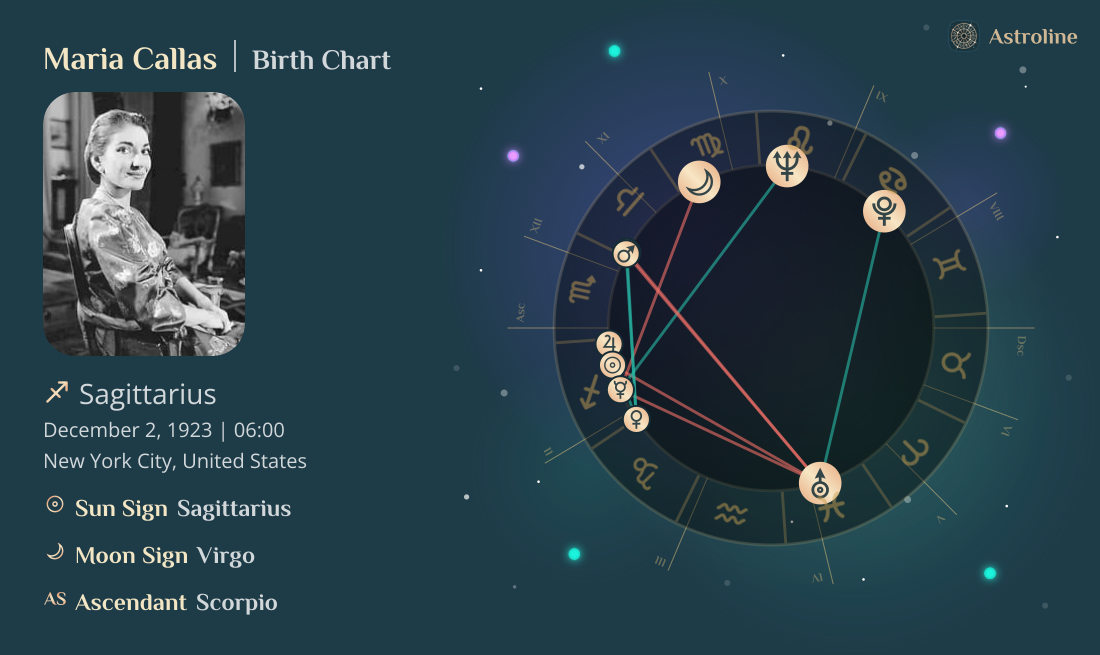 Maria Callas Birth Charts & Zodiac Sign: Sun, Moon & Rising Signs