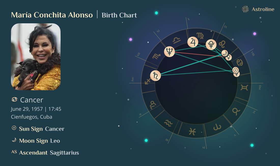 María Conchita Alonso Birth Charts & Zodiac Sign: Sun, Moon & Rising Signs