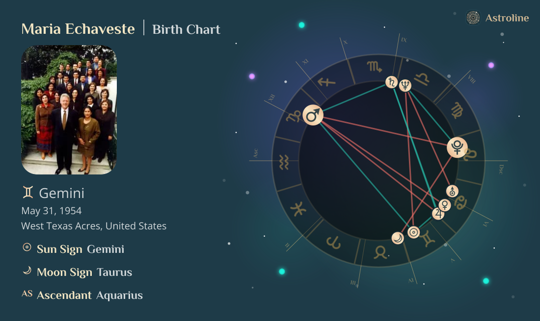 Maria Echaveste Birth Charts & Zodiac Sign: Sun, Moon & Rising Signs