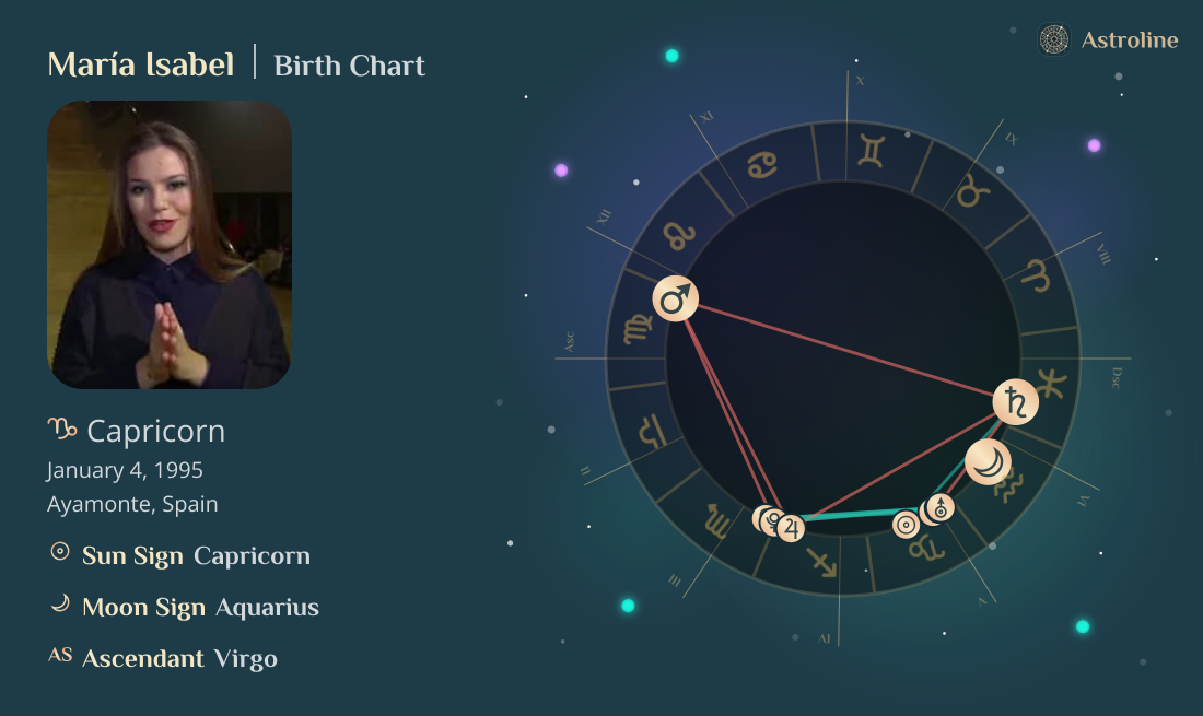 María Isabel Birth Charts & Zodiac Sign: Sun, Moon & Rising Signs