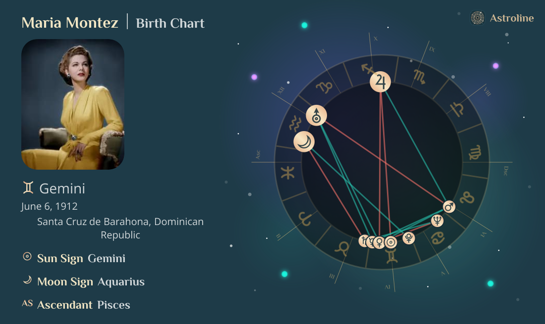 Maria Montez Birth Charts & Zodiac Sign: Sun, Moon & Rising Signs