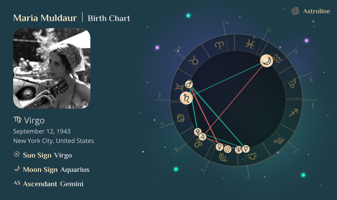 Maria Muldaur Birth Charts & Zodiac Sign: Sun, Moon & Rising Signs