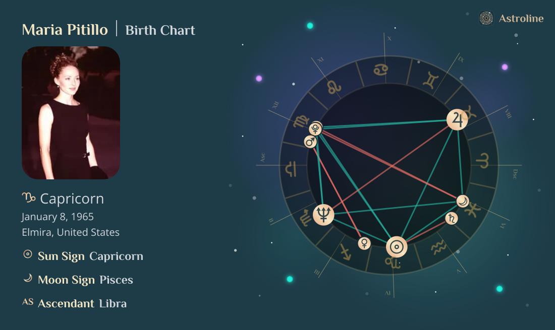 Maria Pitillo Birth Charts & Zodiac Sign: Sun, Moon & Rising Signs