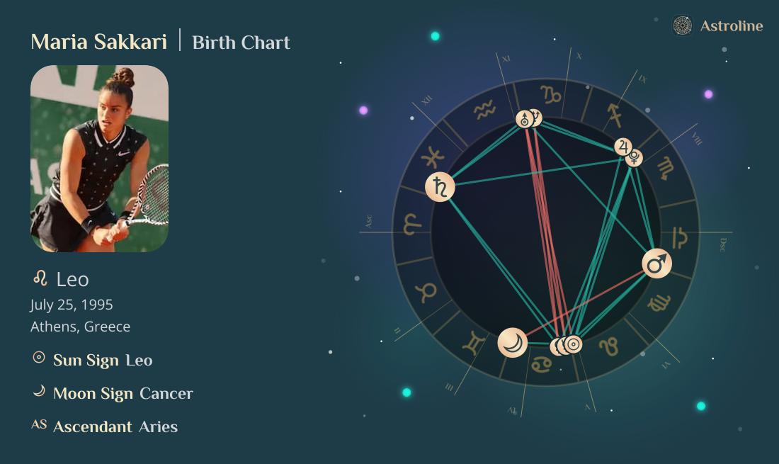 Maria Sakkari Birth Charts & Zodiac Sign: Sun, Moon & Rising Signs