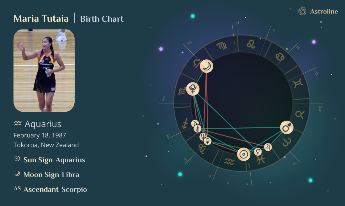 Maria Tutaia Birth Charts & Zodiac Sign: Sun, Moon & Rising Signs