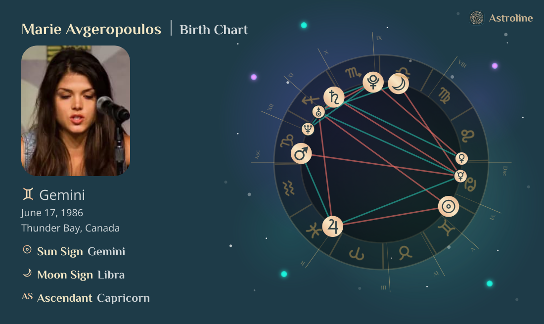 Marie Avgeropoulos Birth Charts & Zodiac Sign: Sun, Moon & Rising Signs