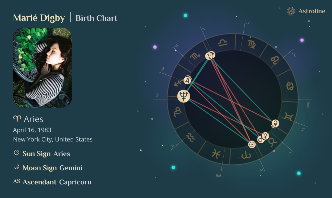 Marié Digby Birth Charts & Zodiac Sign: Sun, Moon & Rising Signs