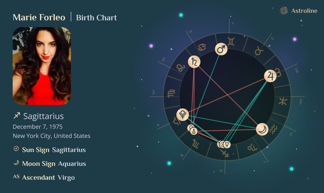 Marie Forleo Birth Charts & Zodiac Sign: Sun, Moon & Rising Signs